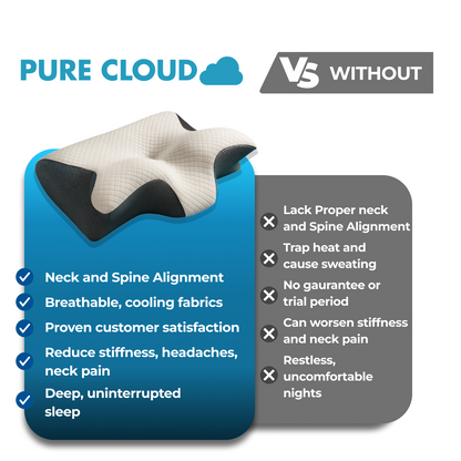 PureCloud ReliefCore™ Pillow